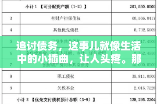 追讨债务，这事儿就像生活中的小插曲，让人头疼。那么，追讨债务需要多少费用呢？这得看具体情况而定。今天，咱们就来聊聊这个话题，希望能给你带来一些帮助。